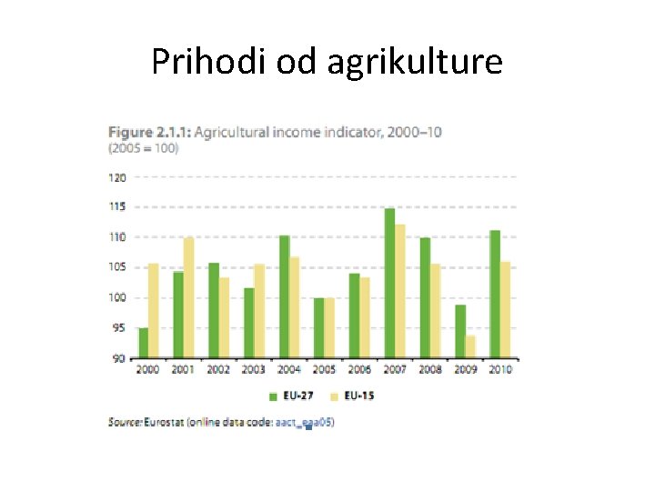 Prihodi od agrikulture 