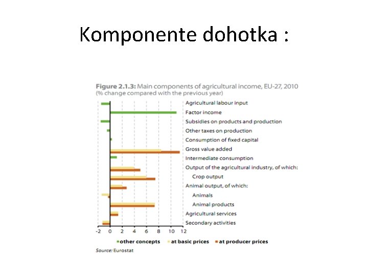 Komponente dohotka : 