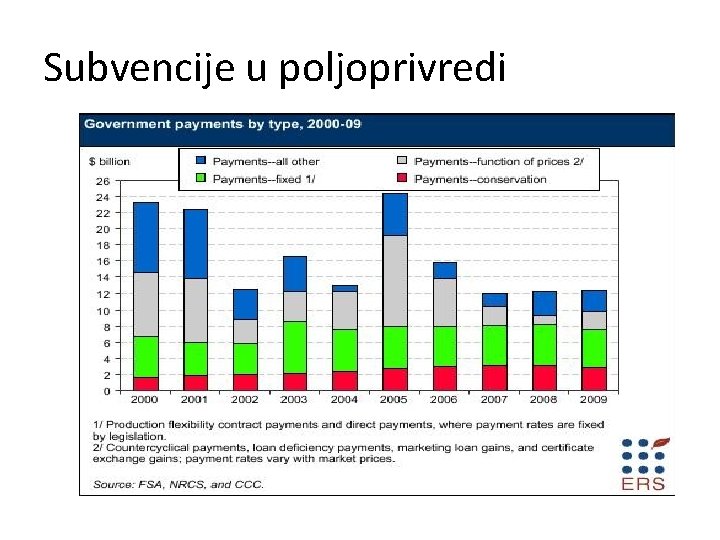 Subvencije u poljoprivredi 