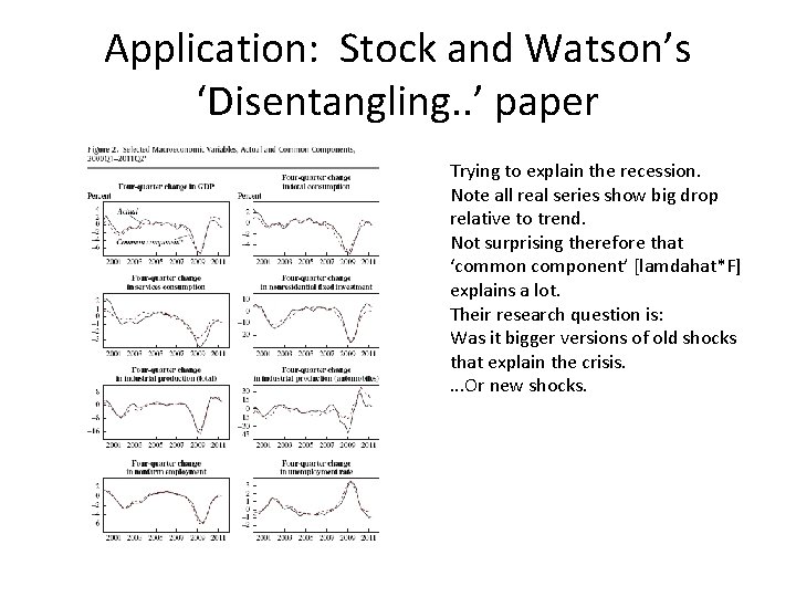 Application: Stock and Watson’s ‘Disentangling. . ’ paper Trying to explain the recession. Note Application: Stock and Watson’s ‘Disentangling. . ’ paper Trying to explain the recession. Note