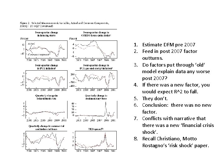 1. Estimate DFM pre 2007 2. Feed in post 2007 factor outturns. 3. Do 1. Estimate DFM pre 2007 2. Feed in post 2007 factor outturns. 3. Do
