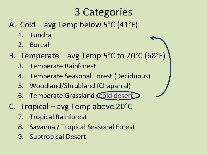 3 Categories A. Cold – avg Temp below 5°C (41°F) 1. Tundra 2. Boreal