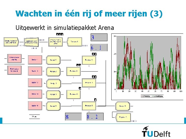 Wachten in één rij of meer rijen (3) Uitgewerkt in simulatiepakket Arena 7 september Wachten in één rij of meer rijen (3) Uitgewerkt in simulatiepakket Arena 7 september