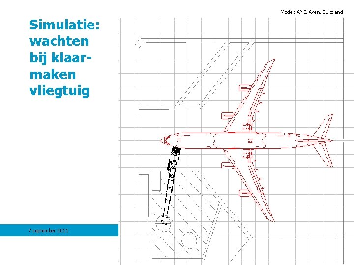 Model: ARC, Aken, Duitsland Simulatie: wachten bij klaarmaken vliegtuig 7 september 2011 17 Model: ARC, Aken, Duitsland Simulatie: wachten bij klaarmaken vliegtuig 7 september 2011 17
