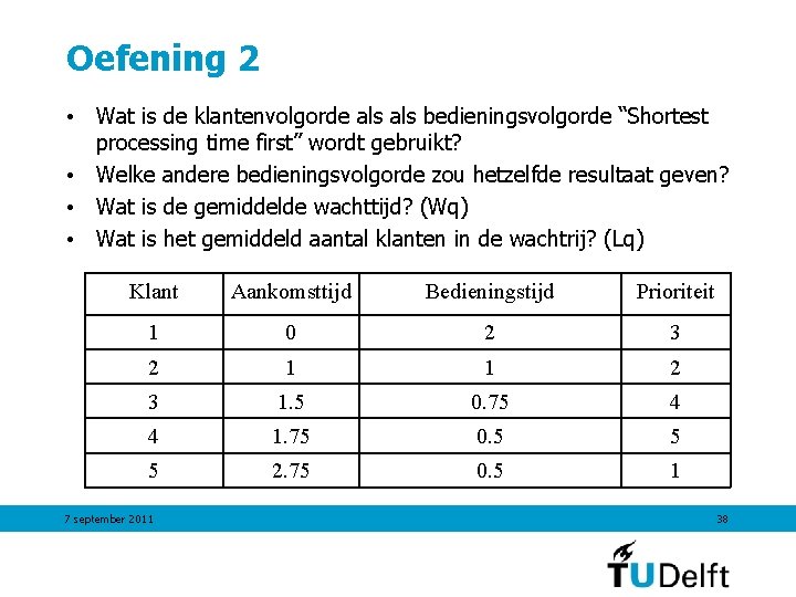 Oefening 2 • Wat is de klantenvolgorde als bedieningsvolgorde “Shortest processing time first” wordt Oefening 2 • Wat is de klantenvolgorde als bedieningsvolgorde “Shortest processing time first” wordt