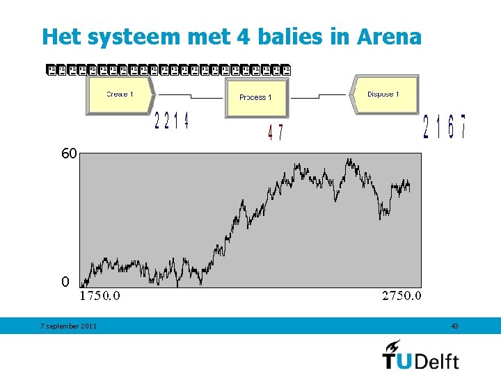 Het systeem met 4 balies in Arena 7 september 2011 43 Het systeem met 4 balies in Arena 7 september 2011 43