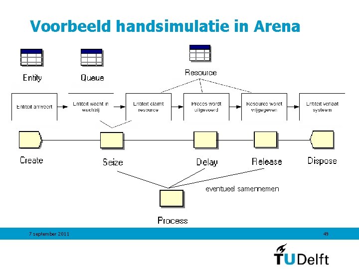 Voorbeeld handsimulatie in Arena eventueel samennemen 7 september 2011 49 Voorbeeld handsimulatie in Arena eventueel samennemen 7 september 2011 49