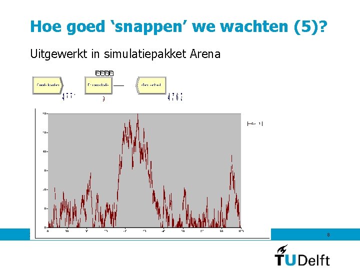 Hoe goed ‘snappen’ we wachten (5)? Uitgewerkt in simulatiepakket Arena 7 september 2011 8 Hoe goed ‘snappen’ we wachten (5)? Uitgewerkt in simulatiepakket Arena 7 september 2011 8