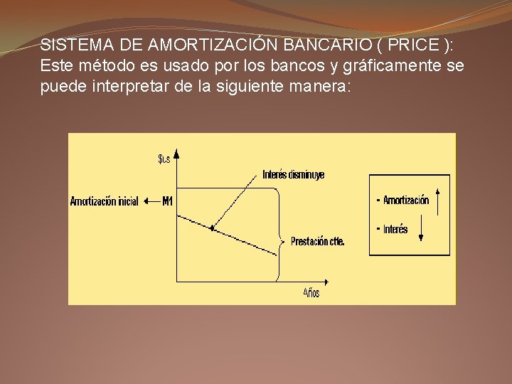 SISTEMA DE AMORTIZACIÓN BANCARIO ( PRICE ): Este método es usado por los bancos