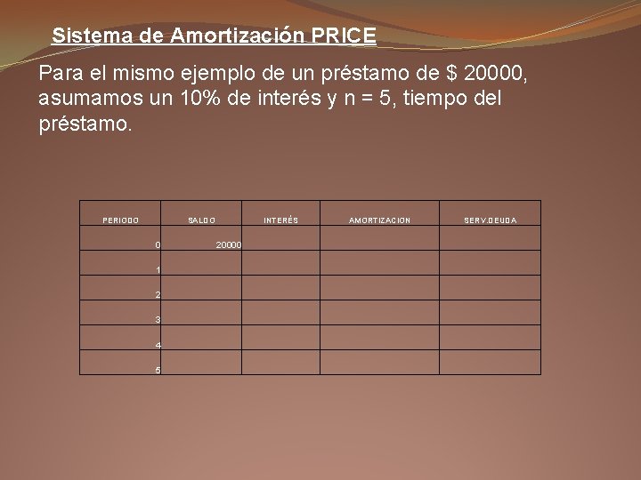 Sistema de Amortización PRICE Para el mismo ejemplo de un préstamo de $ 20000,