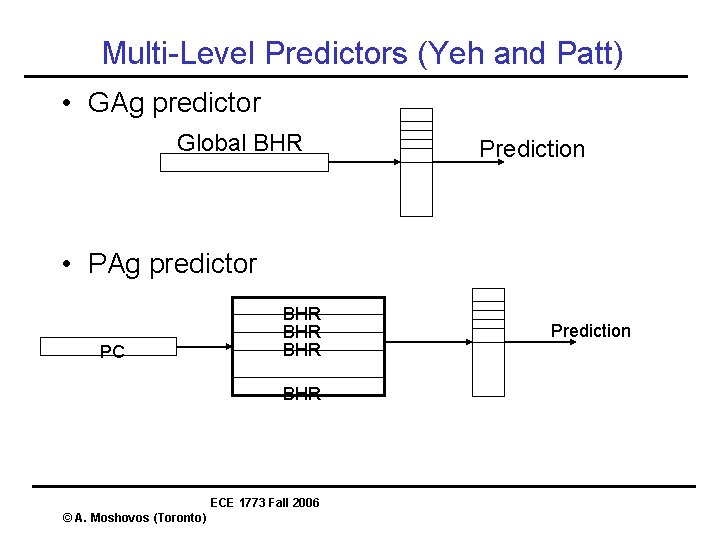 Multi-Level Predictors (Yeh and Patt) • GAg predictor Global BHR Prediction • PAg predictor Multi-Level Predictors (Yeh and Patt) • GAg predictor Global BHR Prediction • PAg predictor