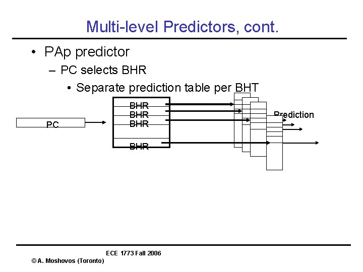 Multi-level Predictors, cont. • PAp predictor – PC selects BHR • Separate prediction table