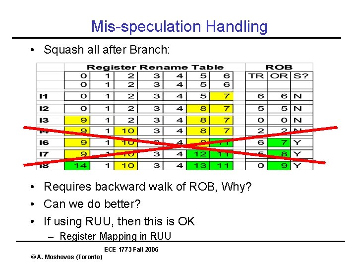 Mis-speculation Handling • Squash all after Branch: • Requires backward walk of ROB, Why? Mis-speculation Handling • Squash all after Branch: • Requires backward walk of ROB, Why?