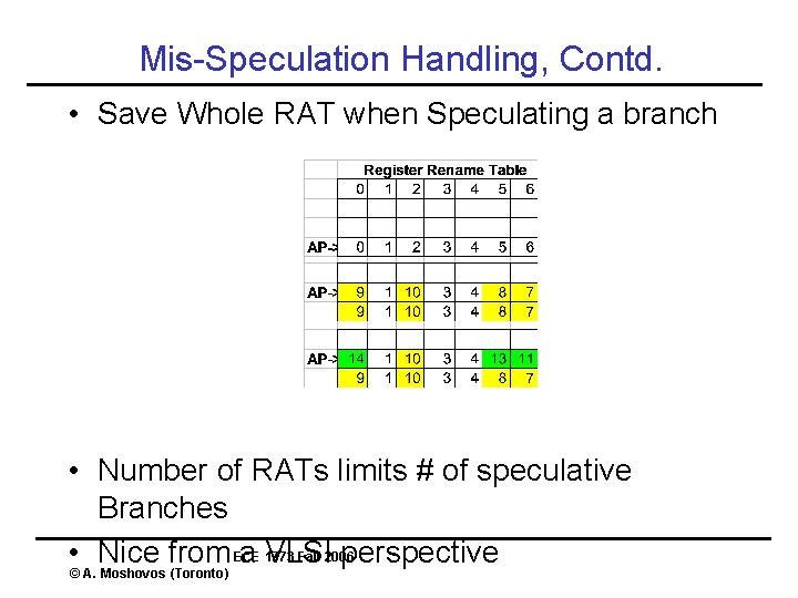 Mis-Speculation Handling, Contd. • Save Whole RAT when Speculating a branch • Number of