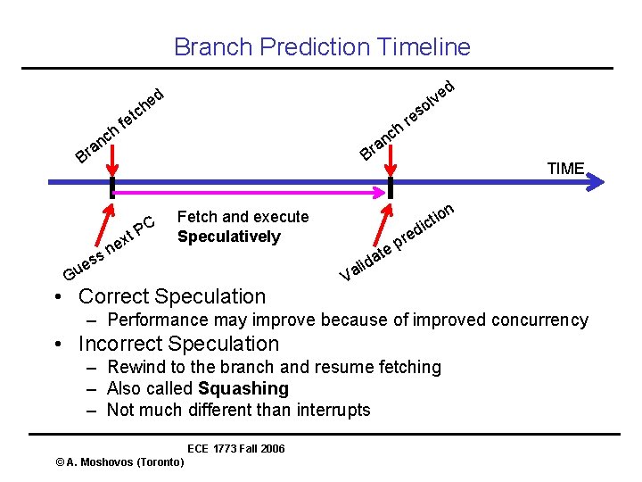 Branch Prediction Timeline d e v l o ed h nc ch t e