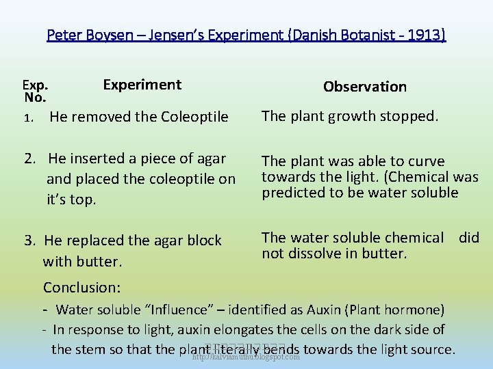 Peter Boysen – Jensen’s Experiment (Danish Botanist - 1913) Exp. No. Experiment Observation 1. Peter Boysen – Jensen’s Experiment (Danish Botanist - 1913) Exp. No. Experiment Observation 1.