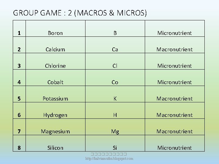 GROUP GAME : 2 (MACROS & MICROS) 1 Boron B Micronutrient 2 Calcium Ca