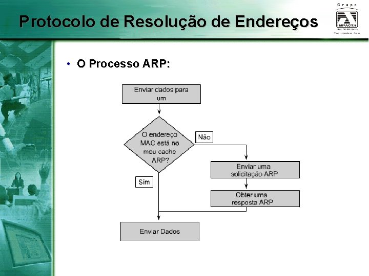 Protocolo de Resolução de Endereços • O Processo ARP: 