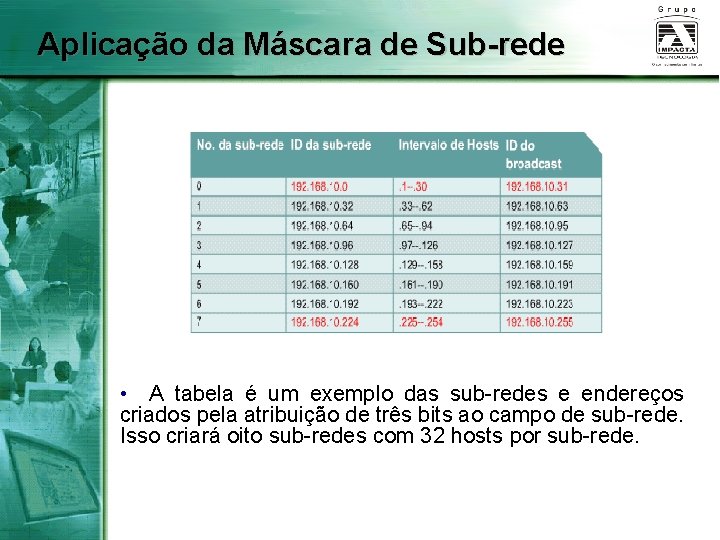 Aplicação da Máscara de Sub-rede • A tabela é um exemplo das sub-redes e