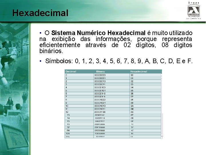 Hexadecimal • O Sistema Numérico Hexadecimal é muito utilizado na exibição das informações, porque