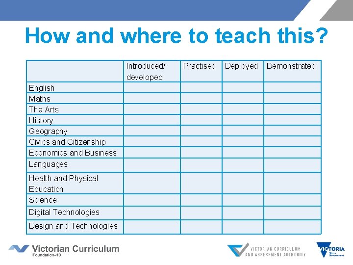 How and where to teach this? Introduced/ developed English Maths The Arts History Geography