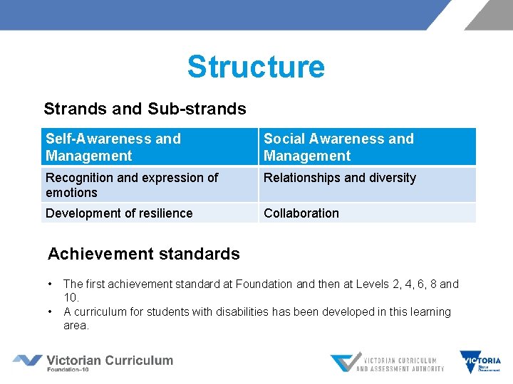 Structure Strands and Sub-strands Self-Awareness and Management Social Awareness and Management Recognition and expression