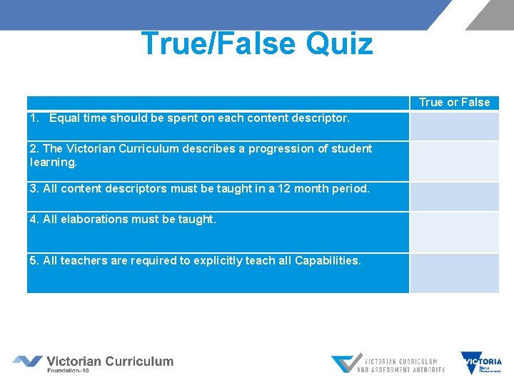 True/False Quiz 1. Equal time should be spent on each content descriptor. 2. The