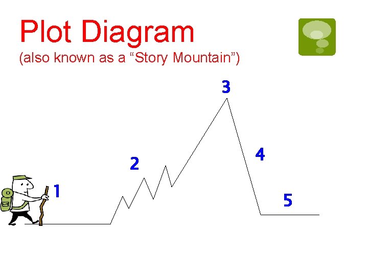 Plot Diagram (also known as a “Story Mountain”) 3 2 1 4 5 Plot Diagram (also known as a “Story Mountain”) 3 2 1 4 5