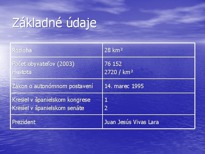 Základné údaje Rozloha 28 km² Počet obyvateľov (2003) Hustota 76 152 2720 / km²