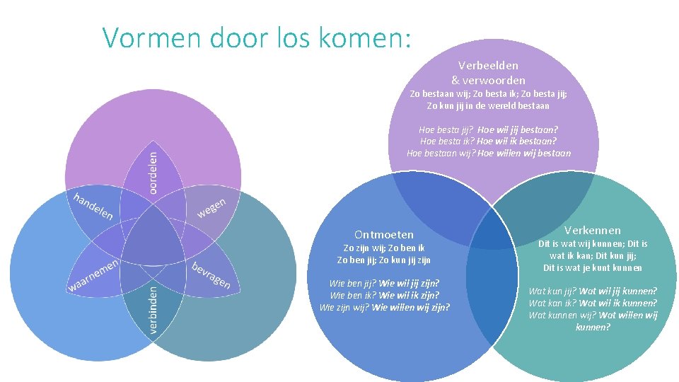 Vormen door los komen: Verbeelden & verwoorden Zo bestaan wij; Zo besta ik; Zo