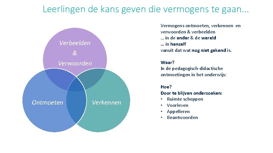 Leerlingen de kans geven die vermogens te gaan. . . Vermogens ontmoeten, verkennen en