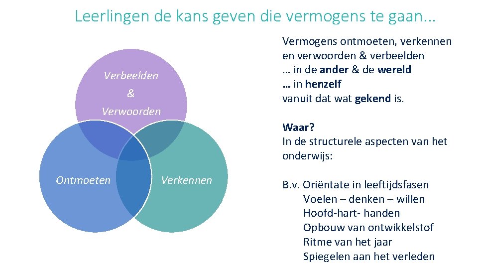 Leerlingen de kans geven die vermogens te gaan. . . Verbeelden & Verwoorden Vermogens