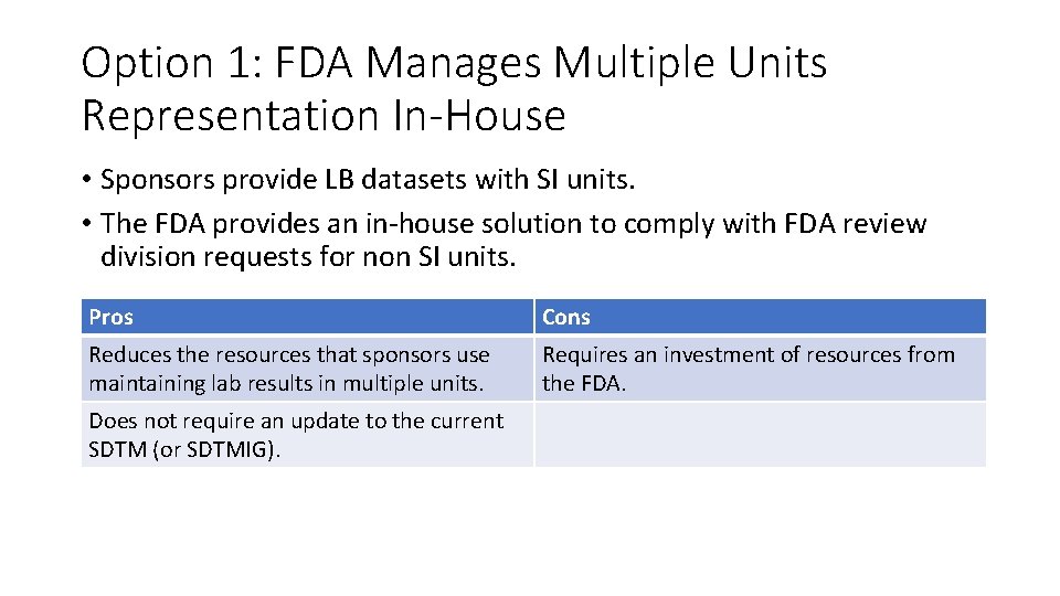 Option 1: FDA Manages Multiple Units Representation In-House • Sponsors provide LB datasets with
