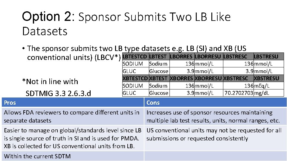 Option 2: Sponsor Submits Two LB Like Datasets • The sponsor submits two LB