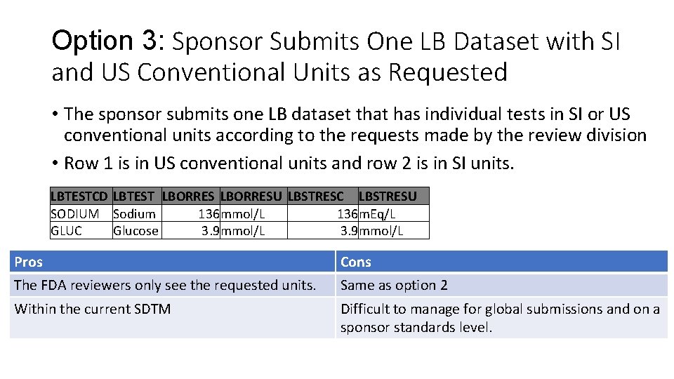 Option 3: Sponsor Submits One LB Dataset with SI and US Conventional Units as
