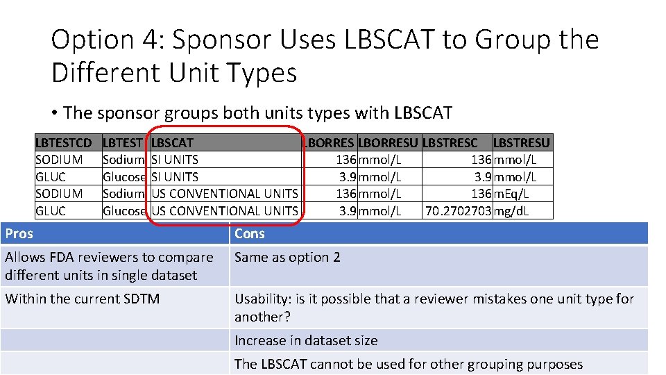 Option 4: Sponsor Uses LBSCAT to Group the Different Unit Types • The sponsor