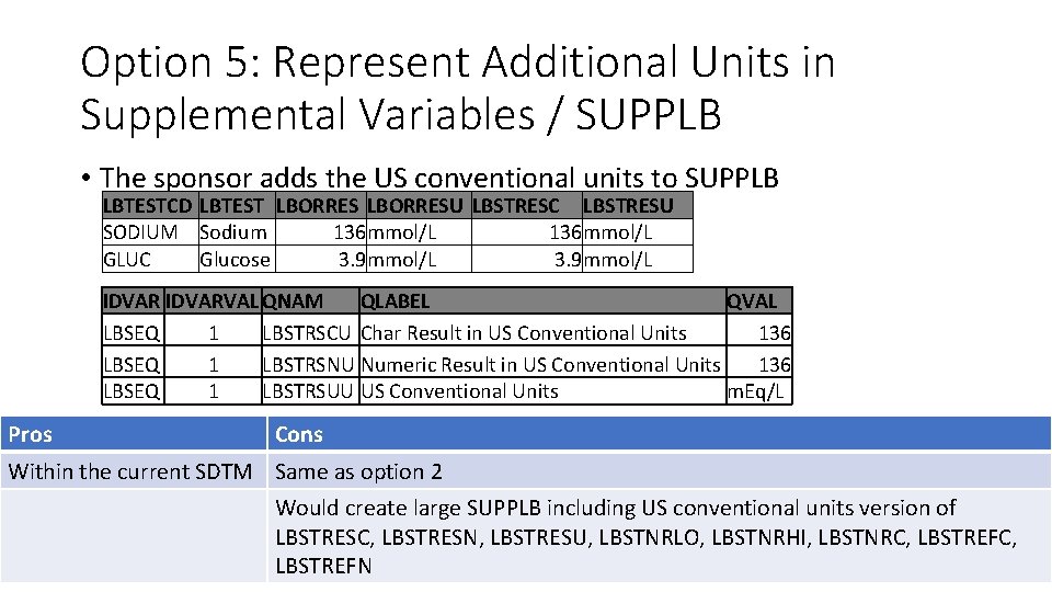 Option 5: Represent Additional Units in Supplemental Variables / SUPPLB • The sponsor adds