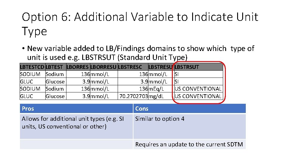 Option 6: Additional Variable to Indicate Unit Type • New variable added to LB/Findings