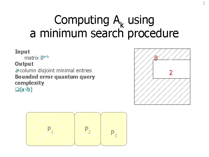 1 Computing Ak using a minimum search procedure Input matrix ℕa×b Output a column