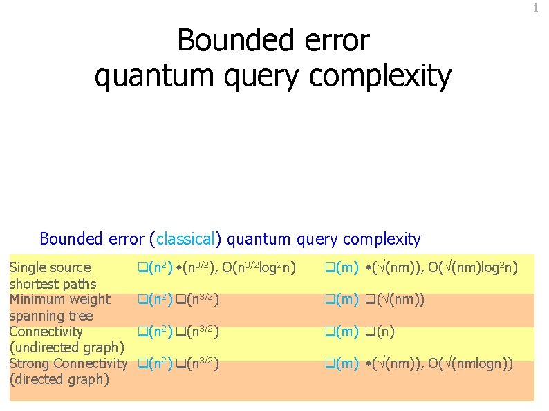1 Bounded error quantum query complexity Bounded error (classical) quantum query complexity Single source