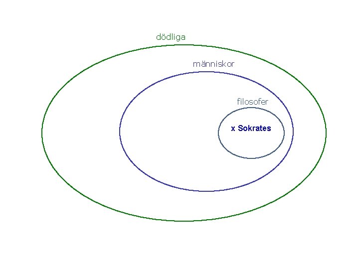 dödliga människor filosofer x Sokrates 