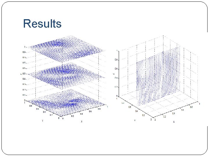 Results 