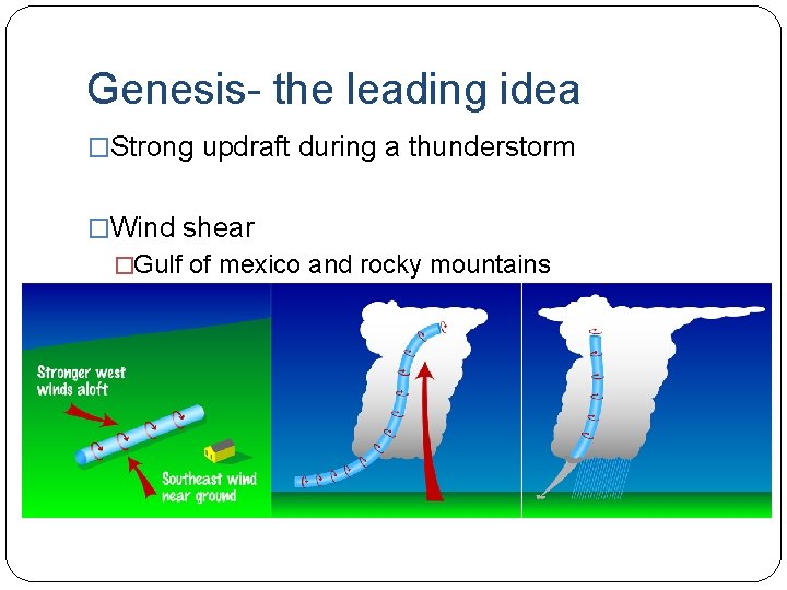 Genesis- the leading idea �Strong updraft during a thunderstorm �Wind shear �Gulf of mexico