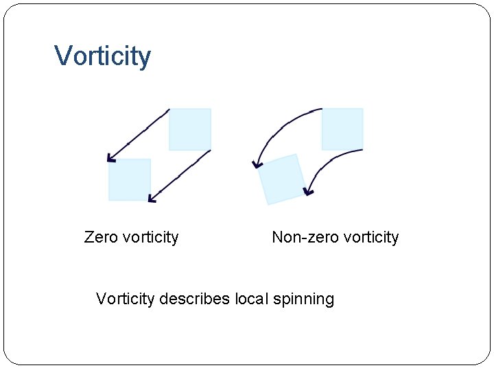 Vorticity Zero vorticity Non-zero vorticity Vorticity describes local spinning 