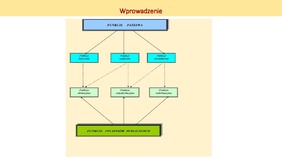 Wprowadzenie Wprowadzenie