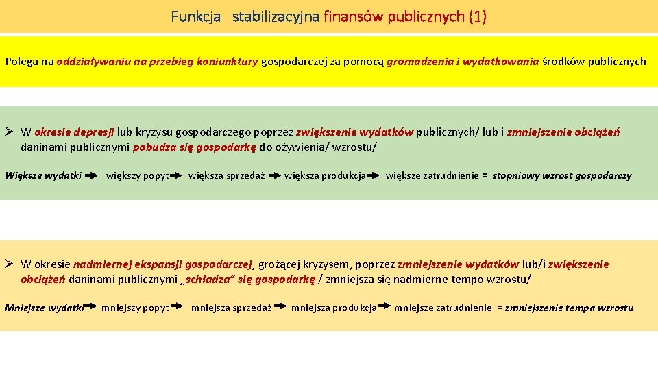 Funkcja stabilizacyjna finansów publicznych (1) Polega na oddziaływaniu na przebieg koniunktury gospodarczej za pomocą