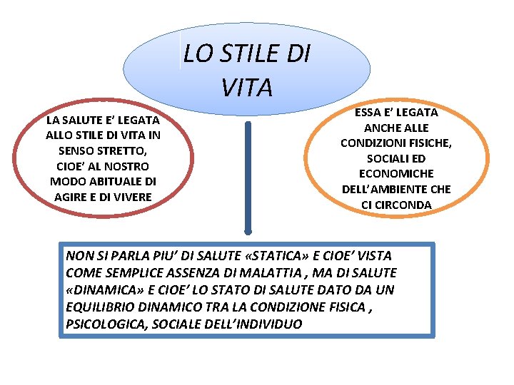 LO STILE DI VITA LA SALUTE E’ LEGATA ALLO STILE DI VITA IN SENSO