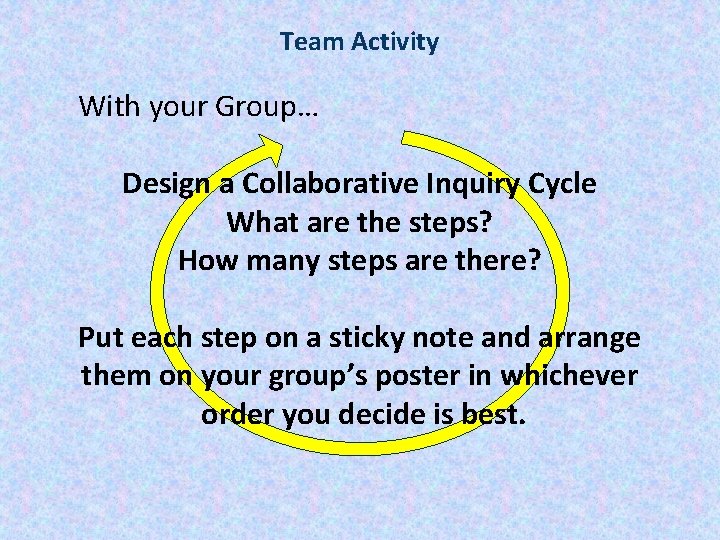 Team Activity With your Group… Design a Collaborative Inquiry Cycle What are the steps?