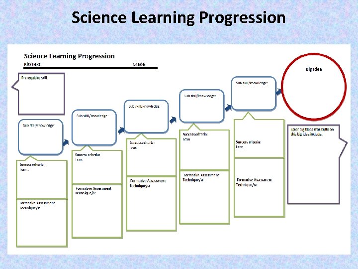 Science Learning Progression 