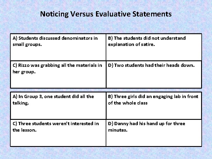 Noticing Versus Evaluative Statements A) Students discussed denominators in small groups. B) The students